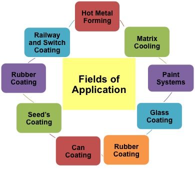 Fields of Applications