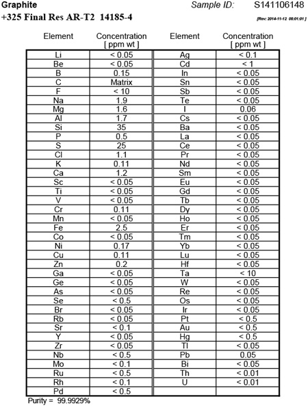 Tyler Mesh Size Chart