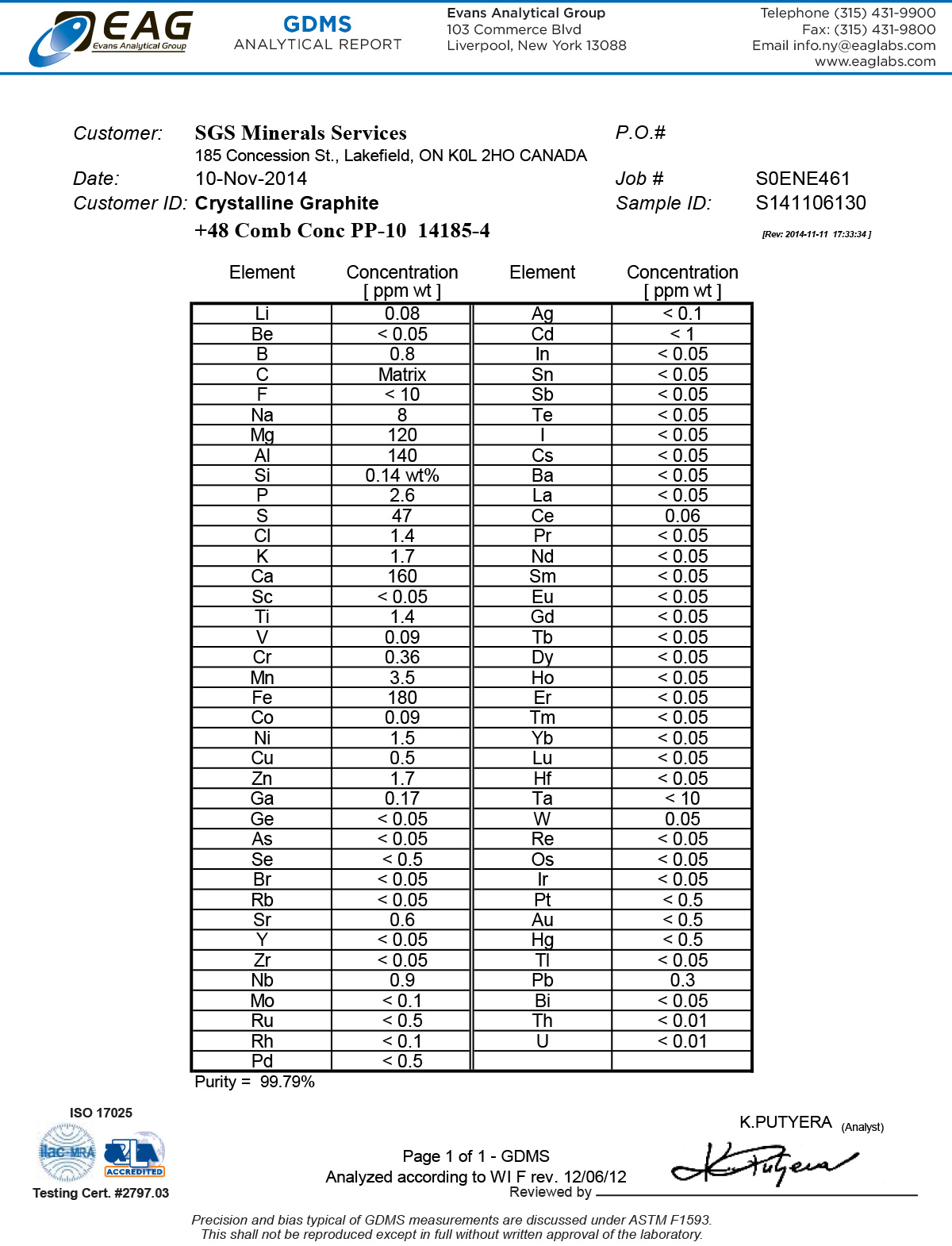 Carbon Black Particle Size Chart