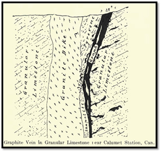 Graphite Vein