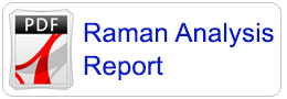 Raman Analysis Report