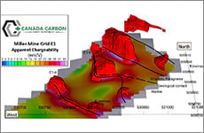 Miller Mine Grid E1-Line 150