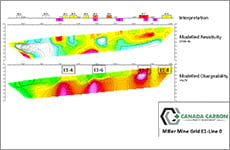 Miller Mine Grid E1