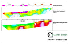 Miller Mine Grid E1-Line 0